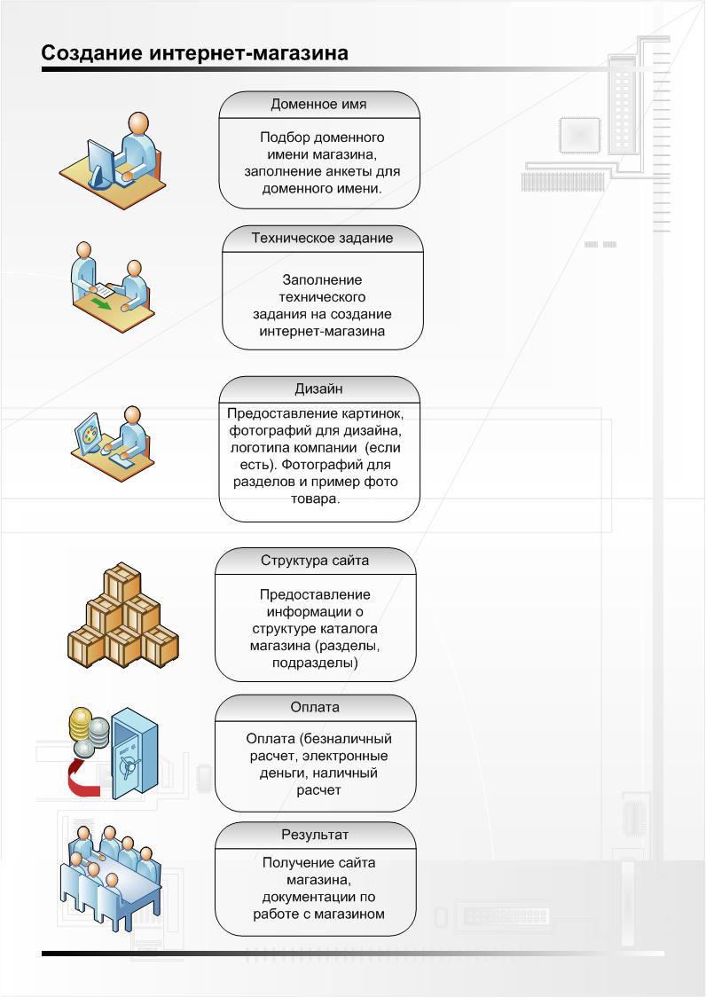 Создание бюджетного интернет магазина интернет магазин недорого